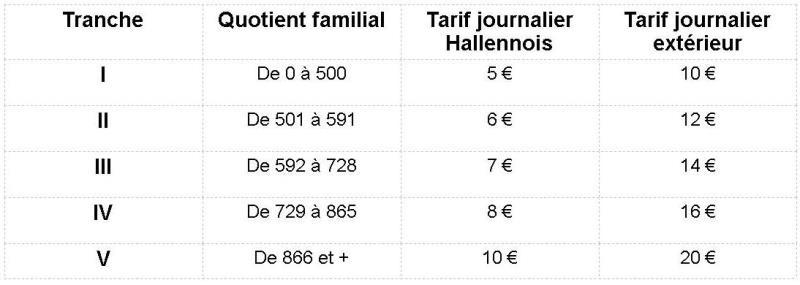 Nouveaux tarifs ALSH